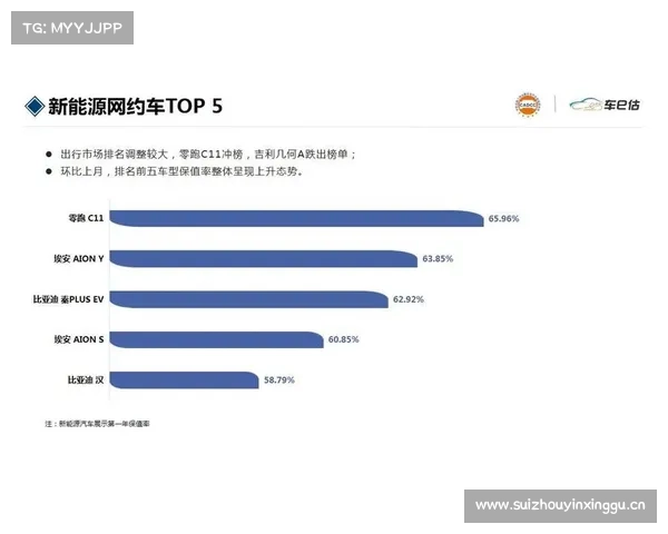「2019汽车保值率排行榜」,这台车简直“无敌” 「2019汽车保值率排行榜」,这台车简直“无敌”